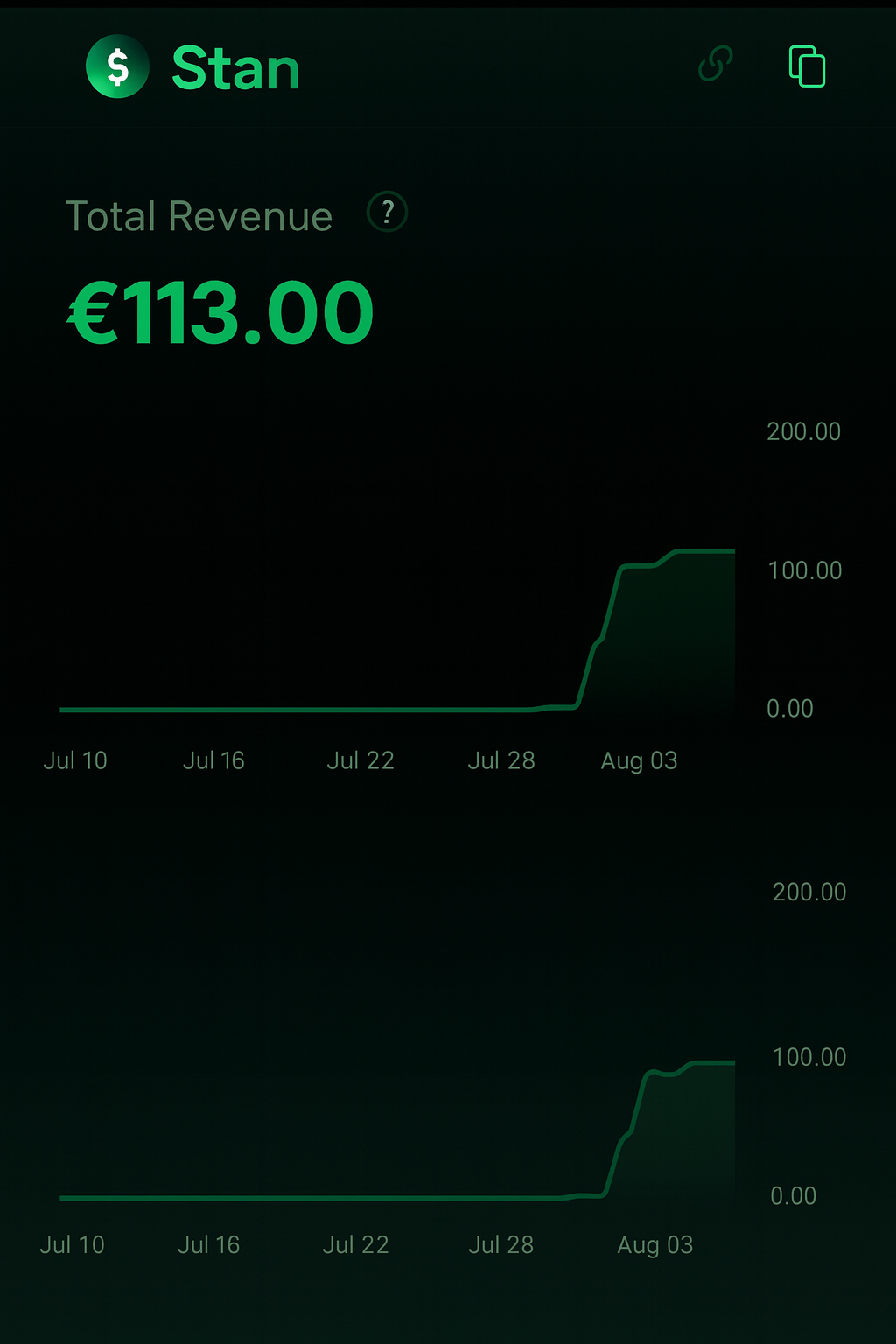 First €113 revenue proof — dashboard screenshot (sensitive details blurred)